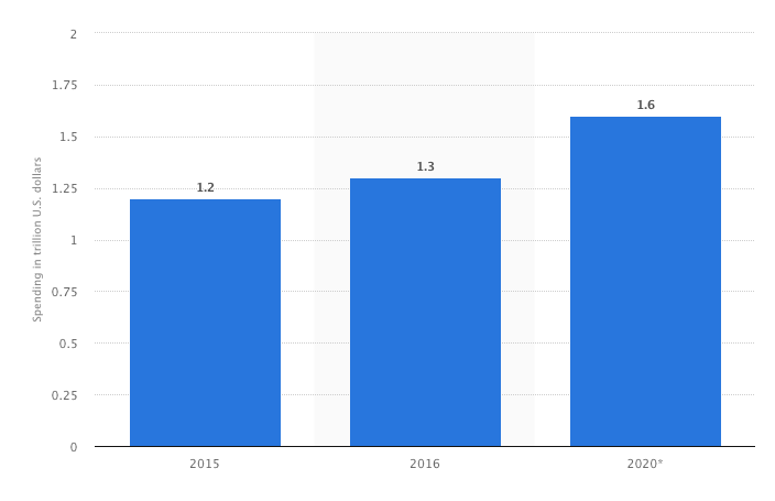 Bleisure guest growth